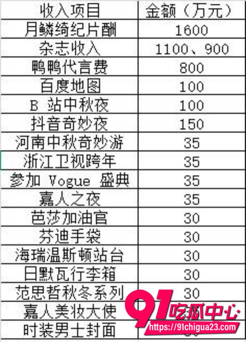国内顶流女星鞠婧祎跟公司彻底闹翻被公司举报偷税漏税公司声称死磕到底1 国内顶流女星鞠婧祎跟公司彻底闹翻被公司举报偷税漏税公司声称死磕到底1