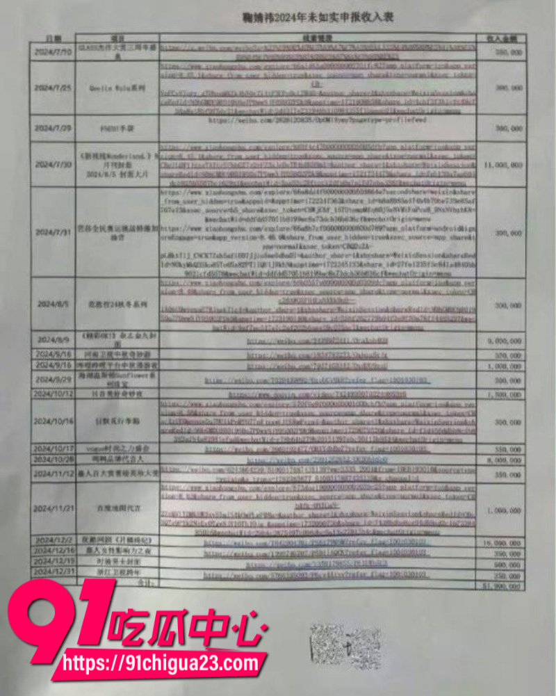 国内顶流女星鞠婧祎跟公司彻底闹翻被公司举报偷税漏税公司声称死磕到底13 国内顶流女星鞠婧祎跟公司彻底闹翻被公司举报偷税漏税公司声称死磕到底13
